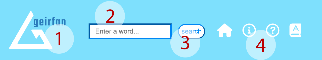 A numbered image of a navigation
          bar. The numbered items are as follows: 1 - the main site icon; 2 - the
          search bar; 3 - the search button; 4 - four navigation buttons for the home page, about page,
          guide, and index.